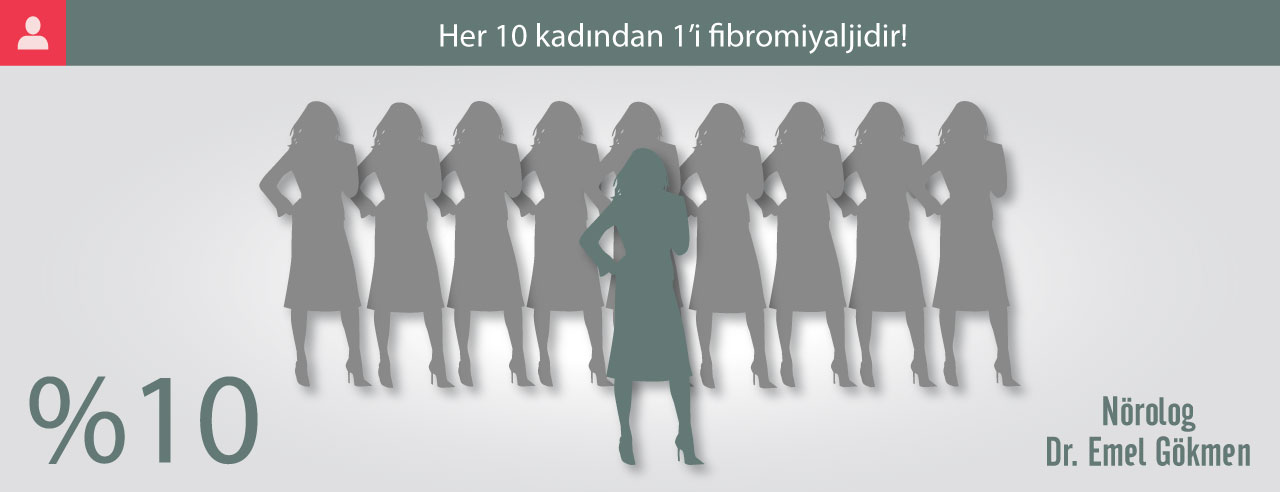 Her 10 kadından biri fibromiyaljidir